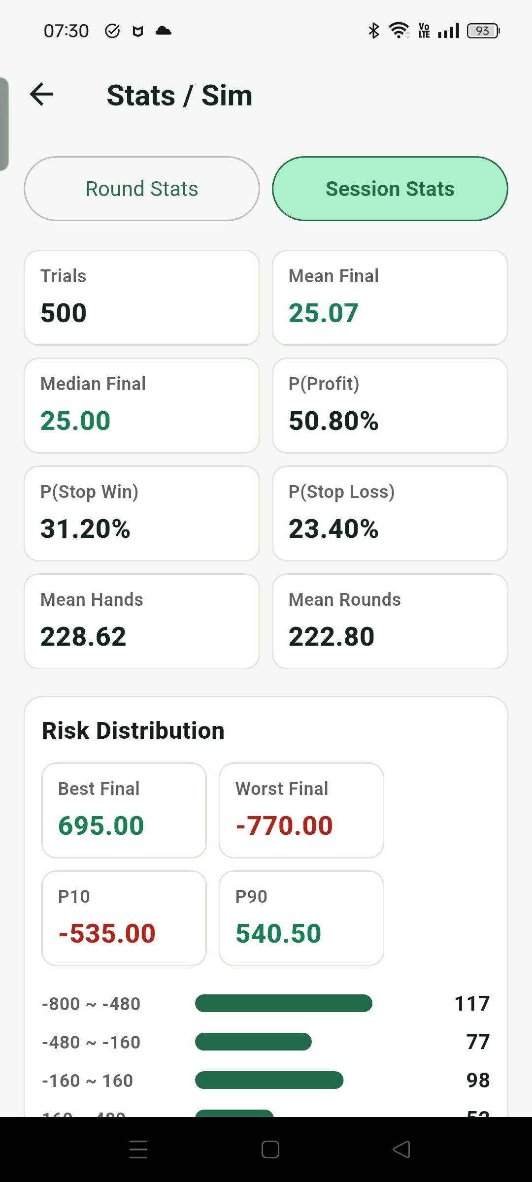 Session Stats showing result statistics and session profit-loss distribution