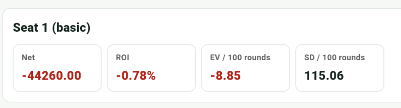 Basic strategy simulation statistics for ROI, EV, and variance without counting